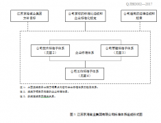 海州區雲海社區恒建家禽經(jīng)營部企業标準